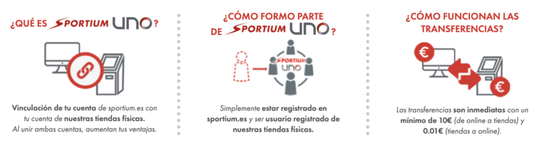 Sportium UNO