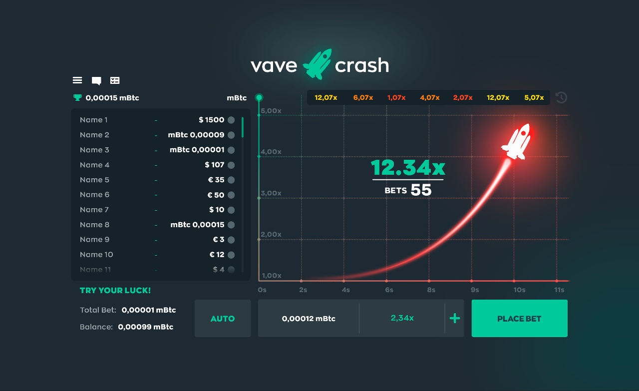 Vave Crash by BGaming